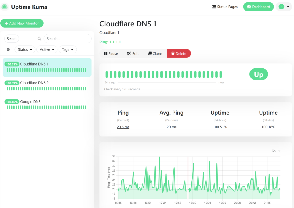 Uptime Kuma dashboard